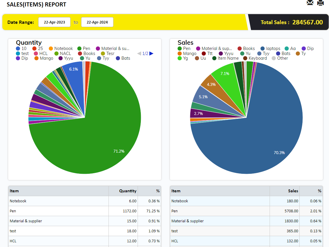Sales Item Report Item Sales Report